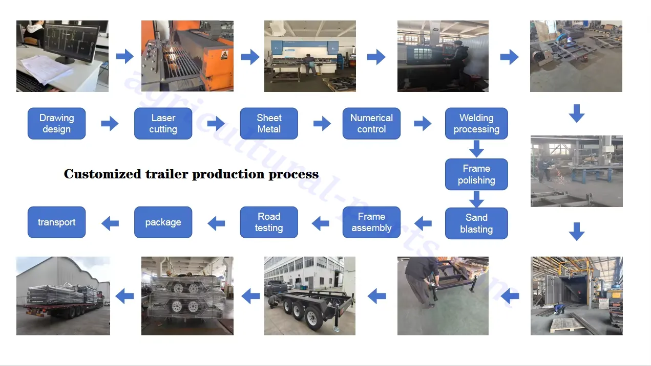 Trailer Manufacturing Process